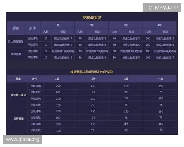斗球下载安装app最新版本，轻松体验多样竞技玩法与丰富奖励内容